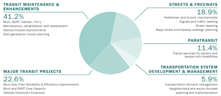 measure-j-expenditure-plan