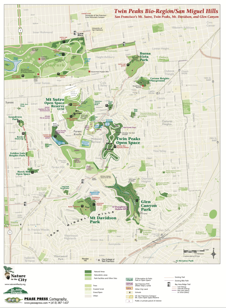 Twin Peaks Bioregion